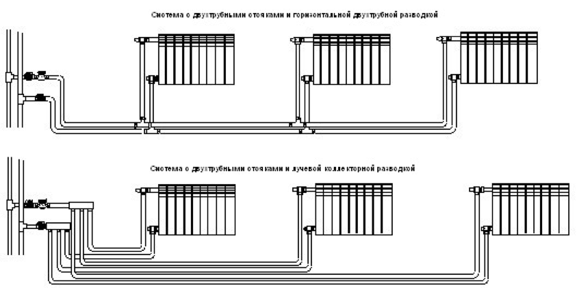 Лучевая разводка отопления в квартире схема подключения